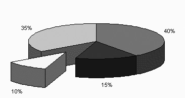 pie_graph.jpg